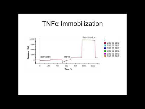 SPR as a New Technology in Clinical Research