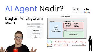AI Agent Nedir? | Bölüm 1