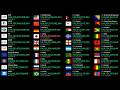 Live World GDP GDP Per Capita Economic Rankings Real Time IMF Global Economy Tracker 24 7