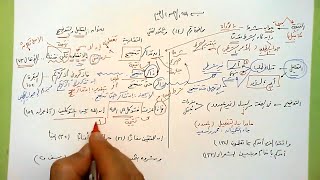 14 🗍  التعليل والتوضيح image