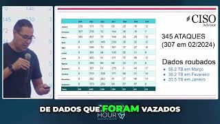 O Crescimento Alarmante dos Vazamentos de Dados 📈💻