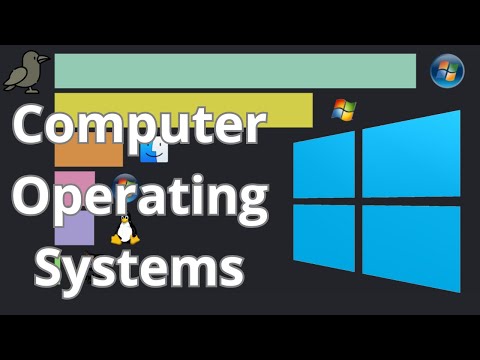 Most Popular Computer Operating Systems | Data from 2003 to 2025