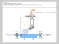 Operation Of Steam Operated Condensate Return Pump