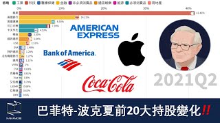 [情報] 巴菲特前20大持股歷年變化