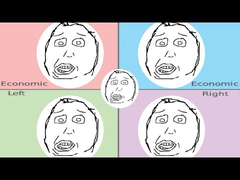 Rpolitical Compass Meme