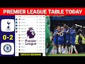 English Premier League Table Updated Today ¬ PREMIER LEAGUE TABLE AND STANDINGS 2023/2024