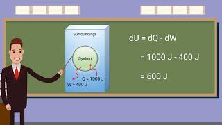 02-First Law of Thermodynamics-Problems