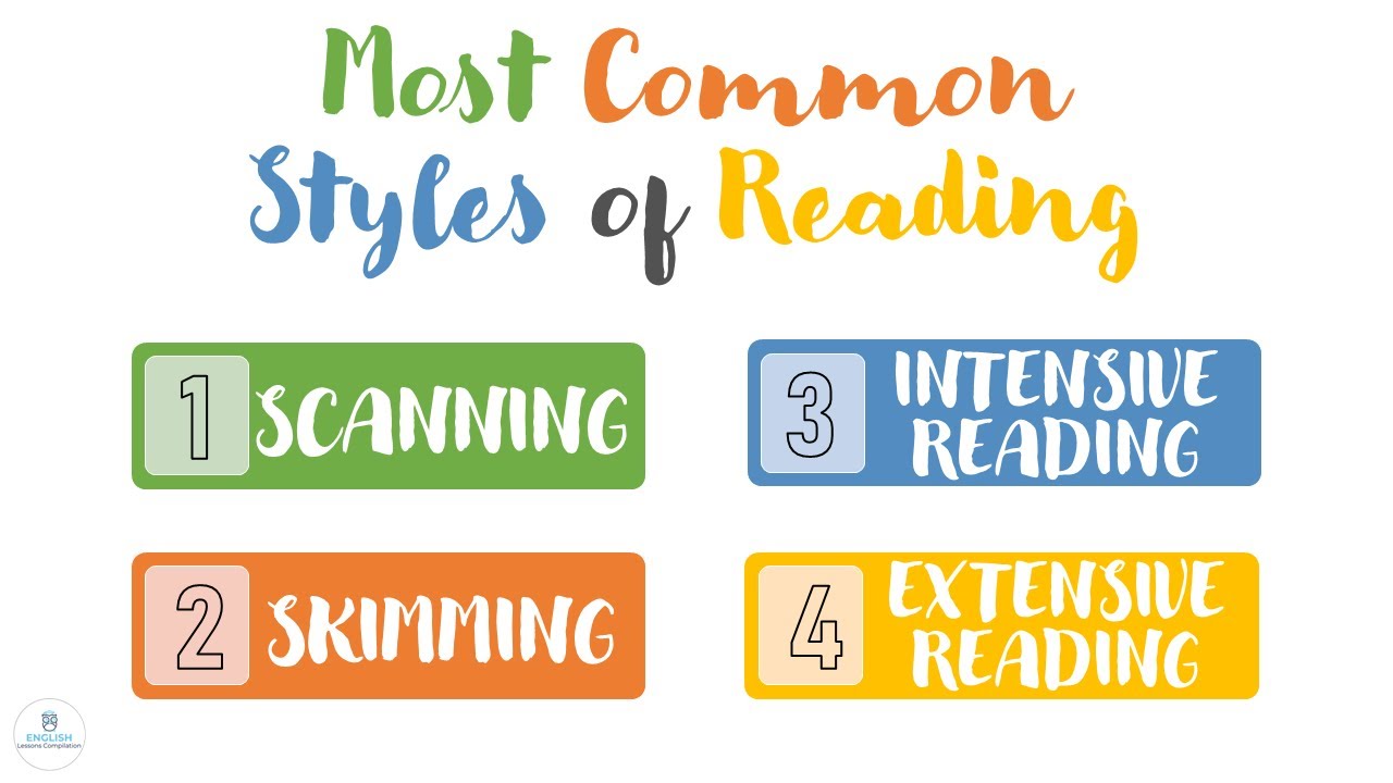TYPES OF READING | Scanning Skimming Intensive Extensive | Reading Comprehension | ELC
