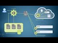 What Is Synapse