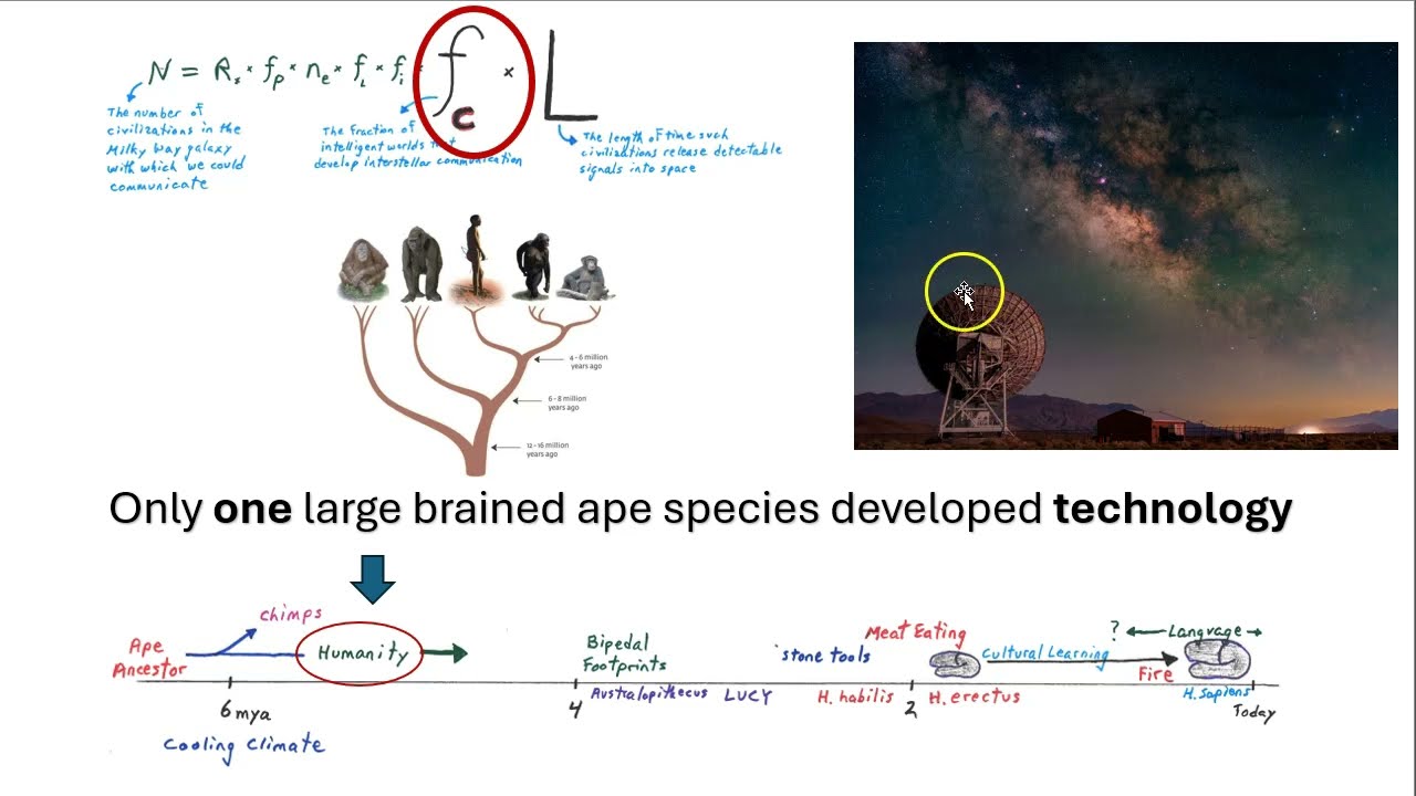 The Drake Equation... Fc and L terms