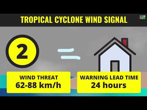 Tropical Cyclone Wind Signal (TCWS) and Gale Warning - #MAGHANDA