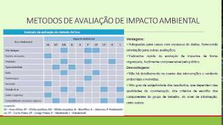 Meio Ambiente - Estudo de Impactos Ambientais - Aula03
