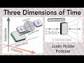 Three Dimensions Of Time Reconciling Experienced Time With Physics