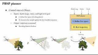 Plane-Based Spatial Partitioning