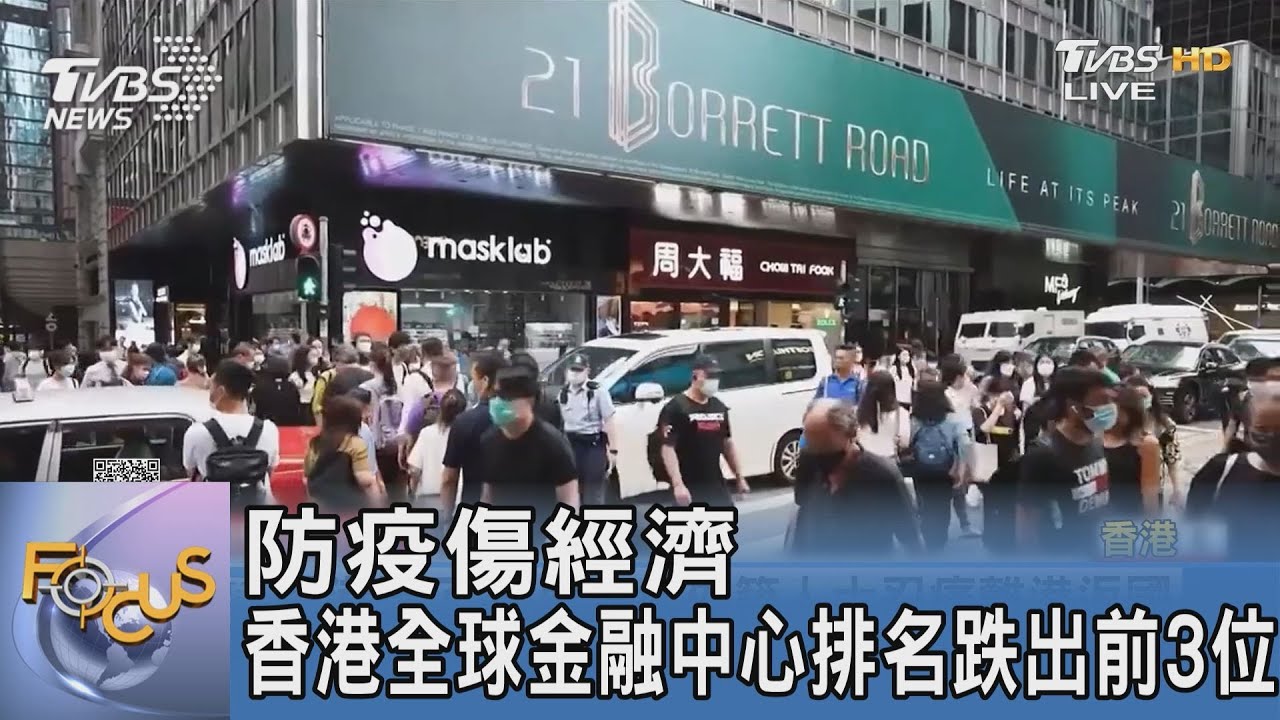 防疫傷經濟 香港全球金融中心排名跌出前3位