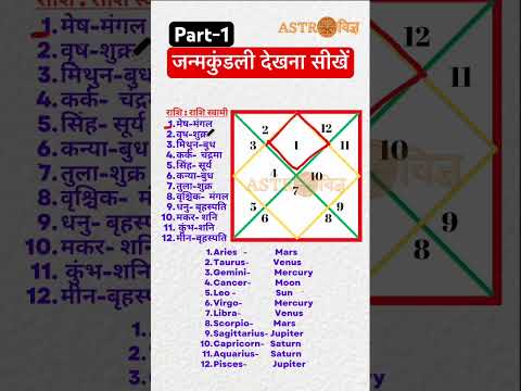 Kundli dekhna seekhe from basic part 1 #astrology #learnastrologyfrombasic