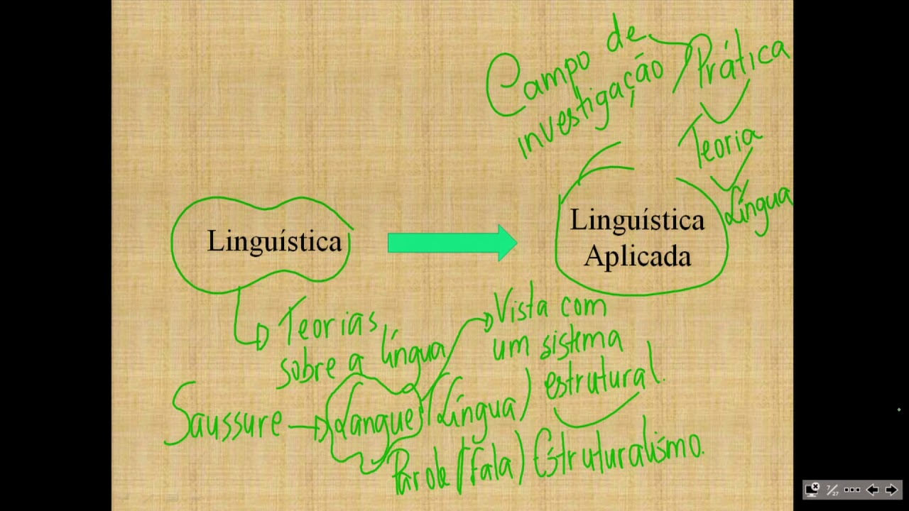 AULA 1 - LINGUÍSTICA APLICADA