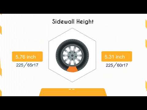 Why Speedometer Accuracy Matters Here: 225/65R17 vs 225/60R17