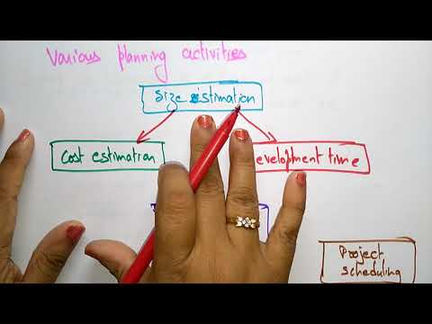 software project planning | software Engineering |
