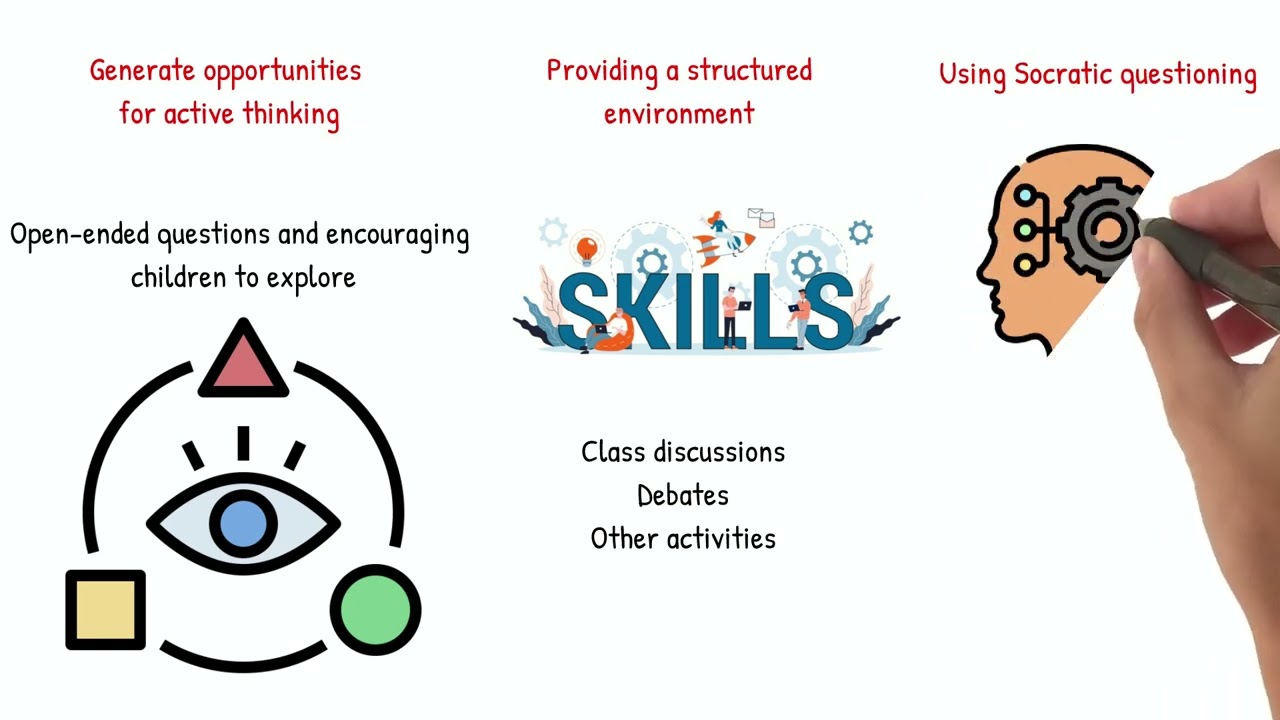 ECE-301 Module 11: The Cognitive Domain