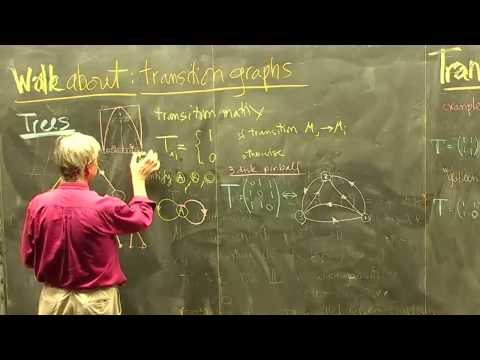 ChaosBook.org chapter Walkabout: Transition graphs - Trees; pruning