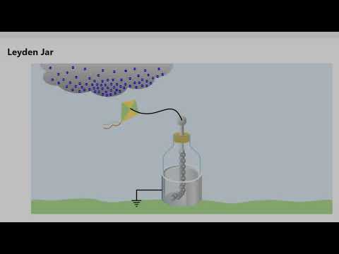 How the Leyden Jar Works: The First Capacitor