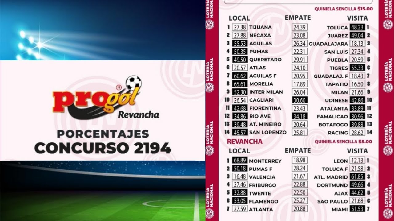 PROGOL REVANCHA #2194 Análisis de Los Pronósticos más Apostados ó Momios de la Quiniela
