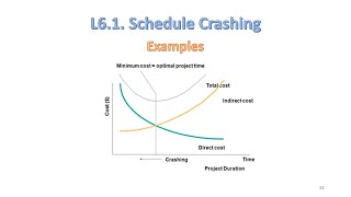 V6.1b-Schedule Crashing Examples