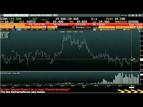 May 22nd Daily Stock Market Recap by Tom O'Brien on TFNN   2014