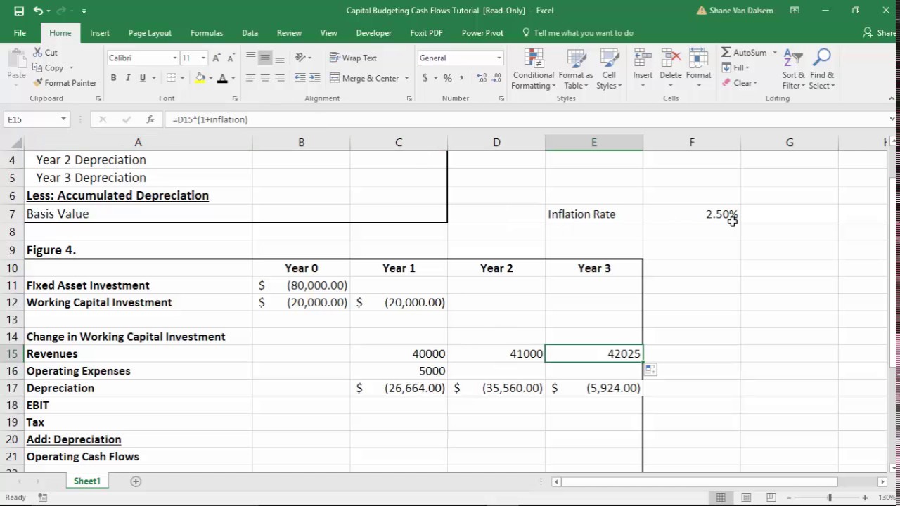Capital Budgeting Cash Flows Tutorial