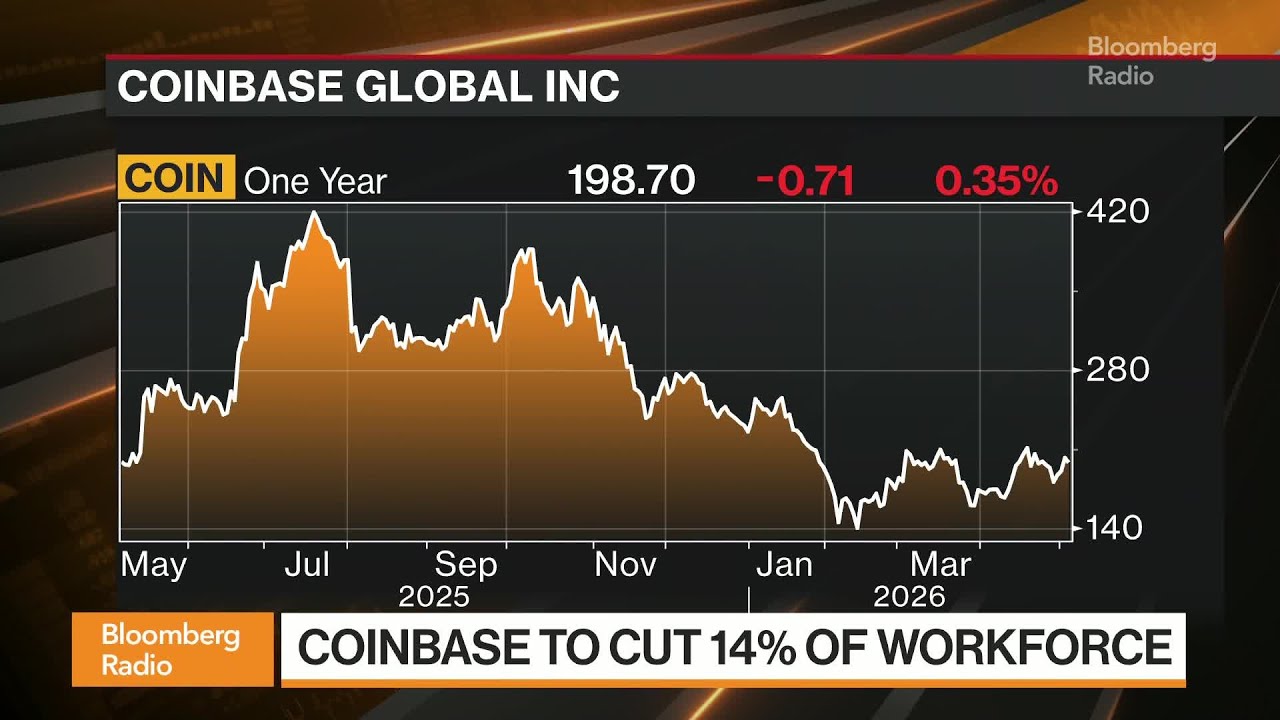 Coinbase to Cut 14% of Staff, Citing Volatile Markets and AI - Bloomberg Podcast