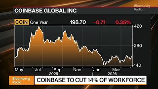 Coinbase to Cut 14% of Staff, Citing Volatile Markets and AI