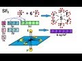 Chemistry - Molecular Structure (35 of 45) s-p3-d2 Hybridization - Sulfur Hexafloride - SF6