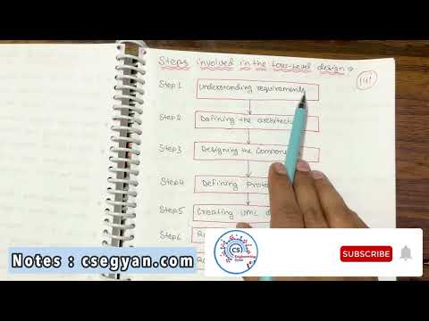 Introduction to Software Engineering in Hindi NOTES Lecture 01