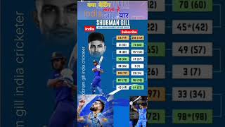 Shubman Gill ODI debut match scorecard.shubman gill last 10 innings score. #icc #cricket #ipl#bcci