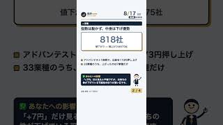 【昼速報】日経は+7円で5日続伸・でも値下がり818社が優勢｜アドバンテスト1銘柄で173円押し上げ・円は159円割れ｜8/17昼