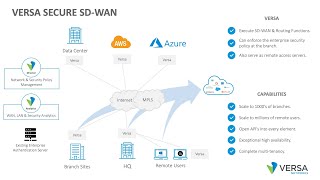 What is Secure SD-WAN How is Versa different