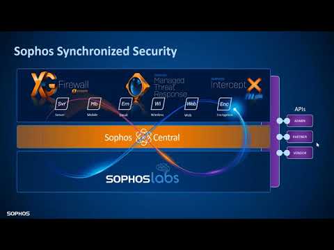 Soluções SOPHOS para Cibersegurança — Webinário INFOS SOPHOS