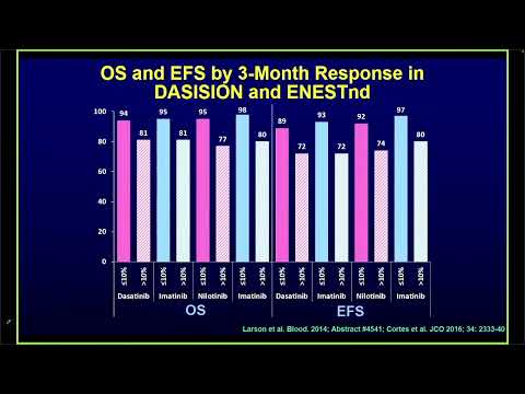 Updates in CML Management – Dr. Jorge Cortes (May 26-27, 2023)