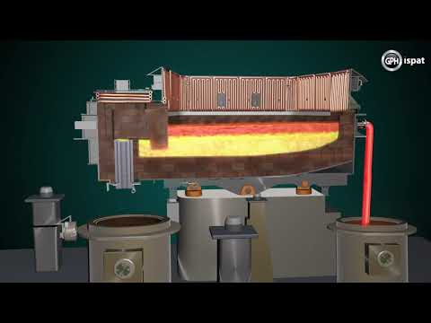 GPH ispat | Quantum Electric Arc Furnace  | Long Version