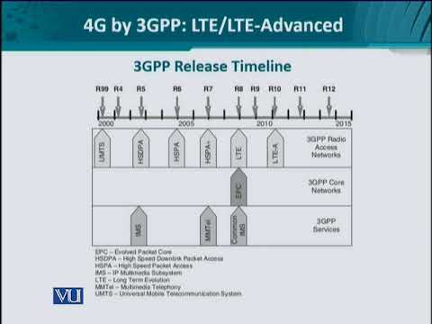 Data Visualization | CS642 Topic001