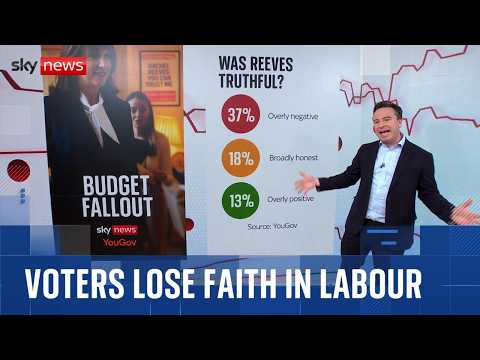 Voters trust Liz Truss more than Labour on the economy | Sam Coates analysis