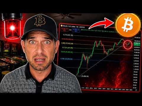 Bitcoin... This Isn't Good