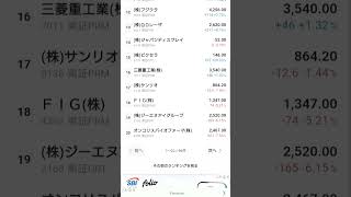 モメンタムチンパンジー
