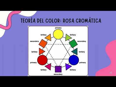 Tutoriales - Taller de creación y edición de Infoposters