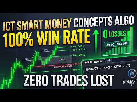 SMC Full Month Market Replay
