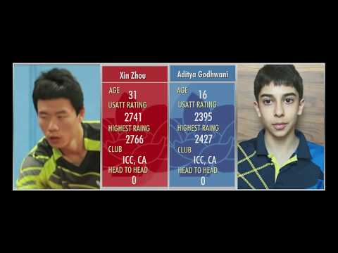 Xin Zhou (2741) vs Aditya Godhwani (2395)