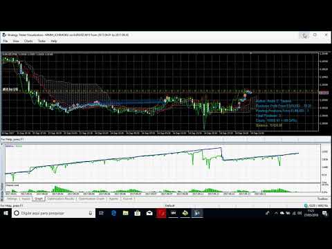 Video MMM Ichimoku Kinko Hyo