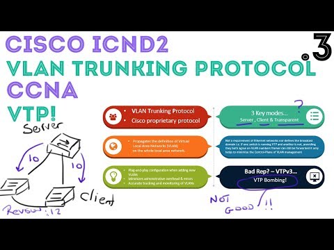 Cisco - CCNA/ICND2 R&S (200-105) - VTP - VLAN Trunking Protocol - Part 1 .03