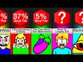 Comparison Facts That Feel Illegal To Know